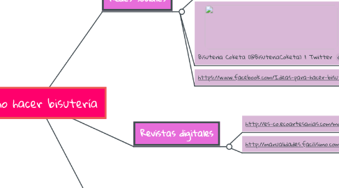 Mind Map: Cómo hacer bisutería