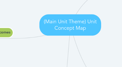 Mind Map: (Main Unit Theme) Unit Concept Map