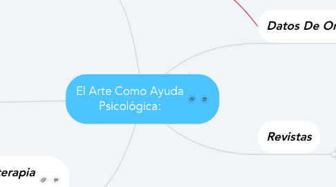 Mind Map: El Arte Como Ayuda Psicológica: