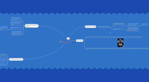 Mind Map: ORGANIZADORES GRÁFICOS