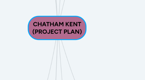 Mind Map: CHATHAM KENT (PROJECT PLAN)