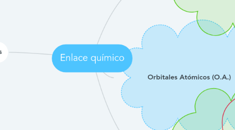 Mind Map: Enlace químico