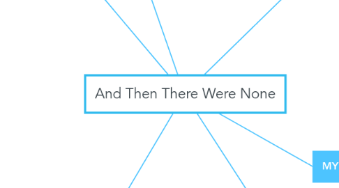 Mind Map: And Then There Were None