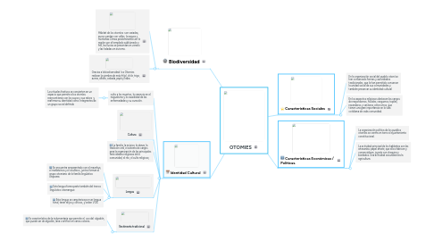 Mind Map: OTOMIES