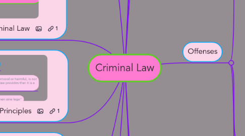 Mind Map: Criminal Law