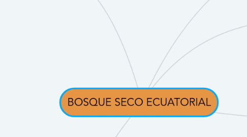 Mind Map: BOSQUE SECO ECUATORIAL