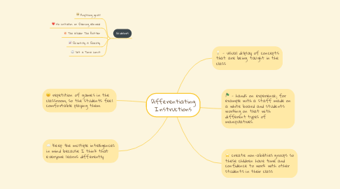 Mind Map: Differentiating Instructions