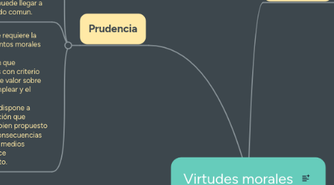 Mind Map: Virtudes morales