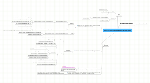 Mind Map: Kurzreferat: Ethnischer Konflikt in den baltischen Staaten