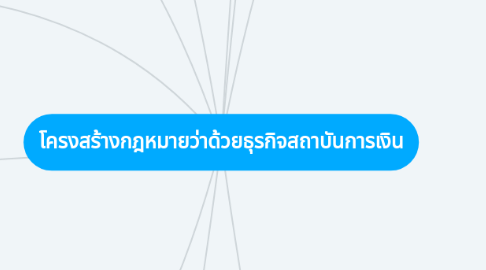 Mind Map: โครงสร้างกฎหมายว่าด้วยธุรกิจสถาบันการเงิน