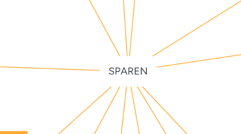 Mind Map: SPAREN