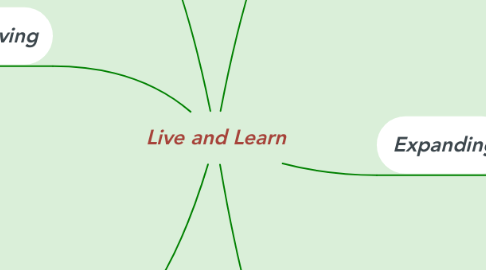 Mind Map: Live and Learn