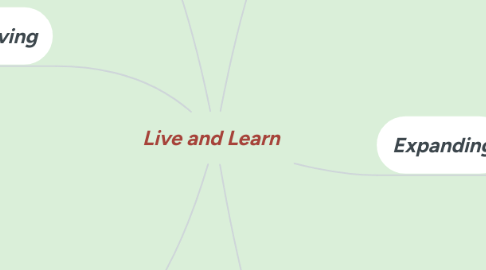 Mind Map: Live and Learn