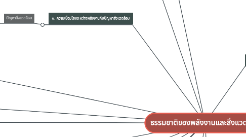 Mind Map: ธรรมชาติของพลังงานและสิ่งแวดล้อม