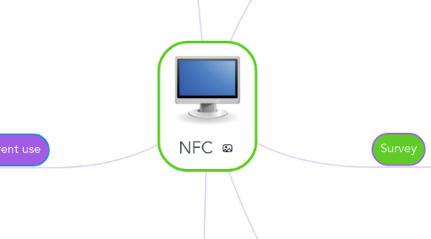 Mind Map: NFC