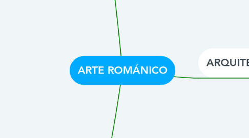 Mind Map: ARTE ROMÁNICO