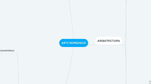 Mind Map: ARTE ROMÁNICO