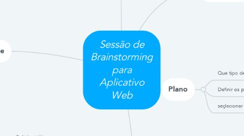 Mind Map: Sessão de Brainstorming para Aplicativo Web