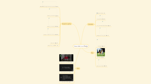 Mind Map: Cómo criar a un Beagle