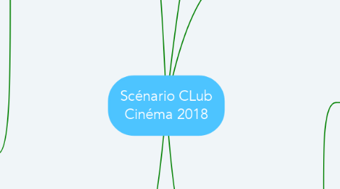 Mind Map: Scénario CLub Cinéma 2018