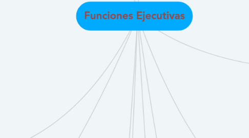 Mind Map: Funciones Ejecutivas