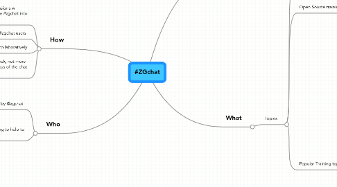 Mind Map: #ZGchat