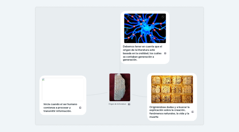 Mind Map: Origen de la literatura