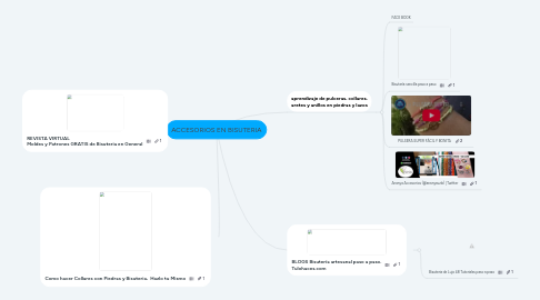 Mind Map: ACCESORIOS EN BISUTERIA