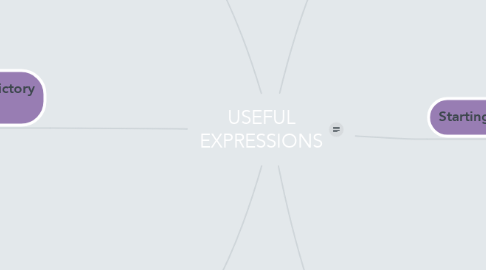 Mind Map: USEFUL EXPRESSIONS