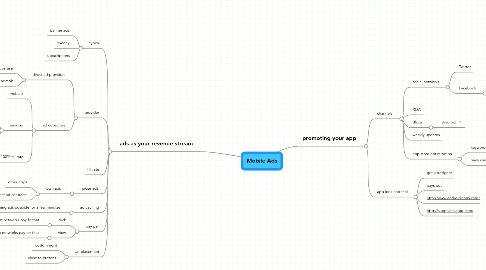 Mind Map: Mobile Ads