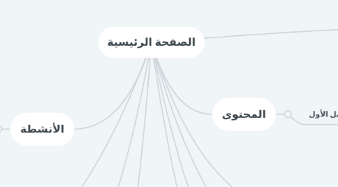 Mind Map: الصفحة الرئيسية