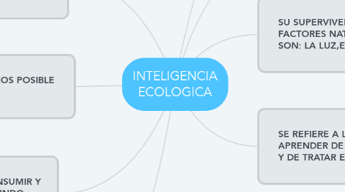 Mind Map: INTELIGENCIA ECOLOGICA