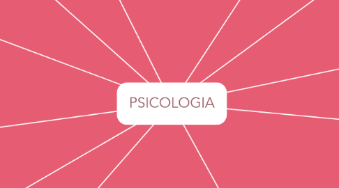 Mind Map: PSICOLOGIA