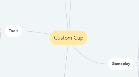 Mind Map: Custom Cup