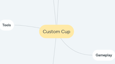 Mind Map: Custom Cup