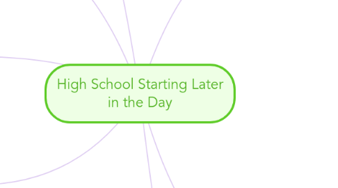 Mind Map: High School Starting Later in the Day