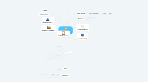 Mind Map: MARCA PERSONAL