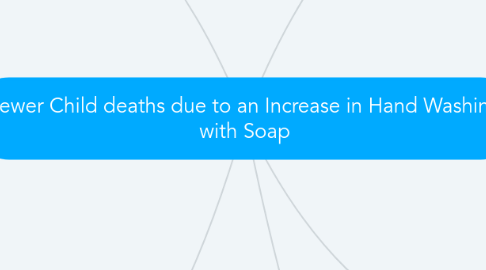 Mind Map: Fewer Child deaths due to an Increase in Hand Washing with Soap