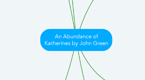 Mind Map: An Abundance of Katherines by John Green