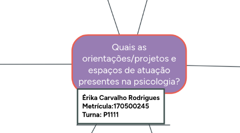 Mind Map: Quais as orientações/projetos e espaços de atuação presentes na psicologia?