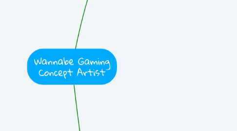 Mind Map: Wannabe Gaming Concept Artist