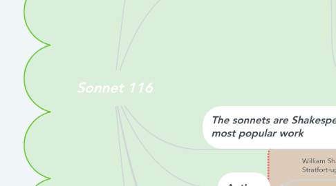 Mind Map: Sonnet 116