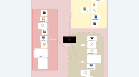 Mind Map: APRENDIZAJE AUTONOMO EN LA UNAD