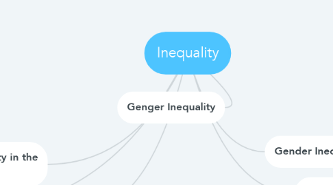 Mind Map: Inequality