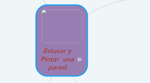 Mind Map: Estucar y Pintar  una pared