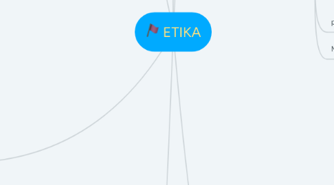 Mind Map: ETIKA