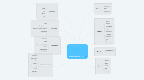 Mind Map: Microsoft Word 2016