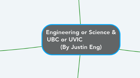 Mind Map: Engineering or Science & UBC or UVIC                   (By Justin Eng)