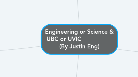 Mind Map: Engineering or Science & UBC or UVIC                   (By Justin Eng)