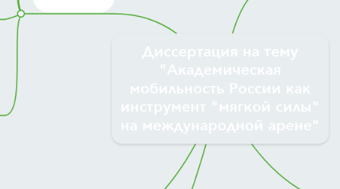 Mind Map: Диссертация на тему "Академическая мобильность России как инструмент "мягкой силы" на международной арене"